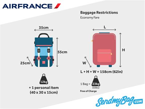 air france cabin bag allowance.